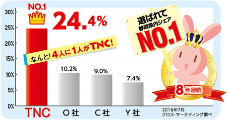 グラフ