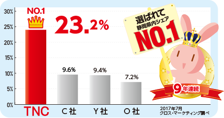 グラフ