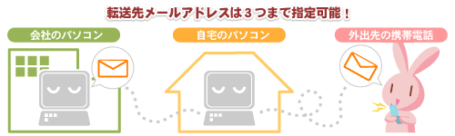�]���惁�[���A�h���X��3�܂Ŏw��\�I