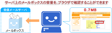 �T�[�o��̃��[���{�b�N�X�̗e�ʂ��A�u���E�U�Ŋm�F���邱�Ƃ��ł��܂�