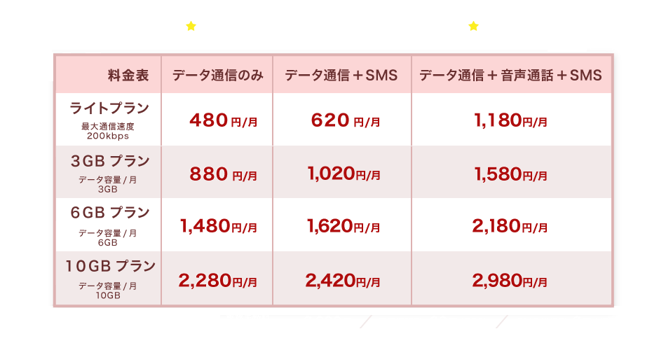 LIBMO料金プラン