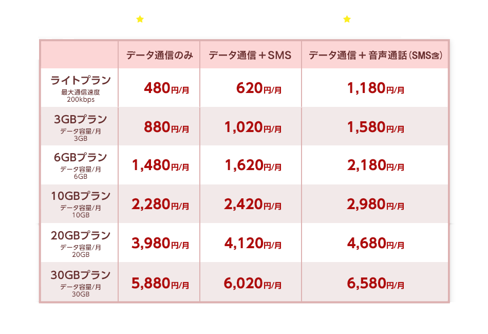 LIBMO料金プラン