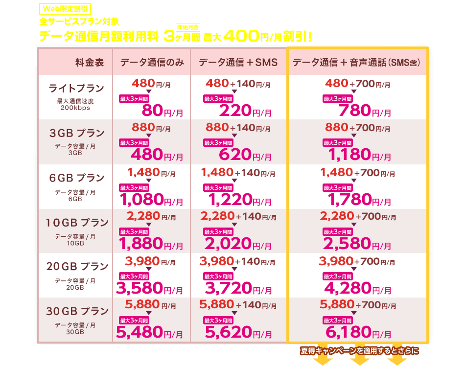 LIBMOキャンペーン料金表