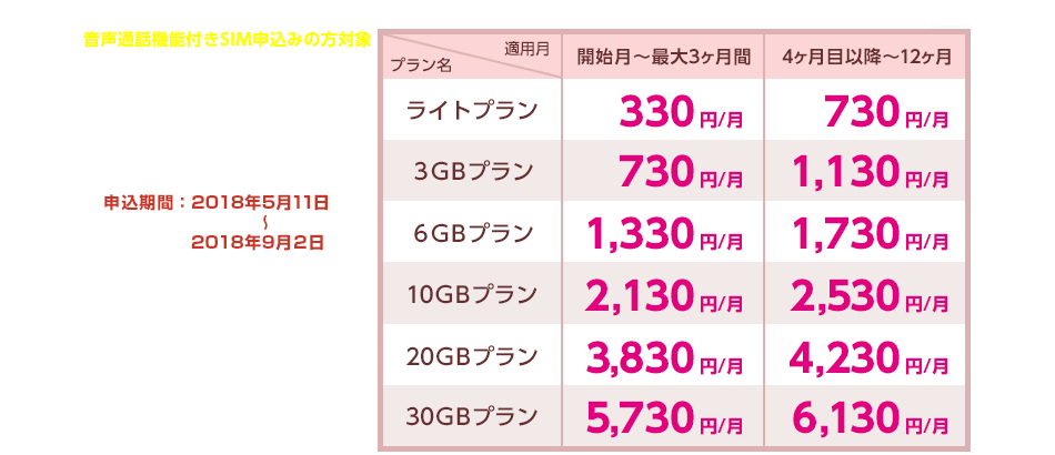 夏得キャンペーン