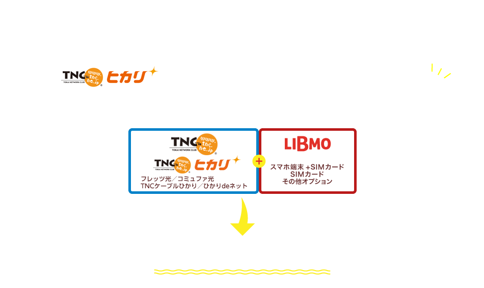 ISPまとめて請求とは、TNCでご契約中の次のいずれかのコース「TNCヒカリ／フレッツ光／TNCケーブルひかり／ひかりdeネット」にLIBMOご利用料金をまとめてお支払いできる仕組みです。