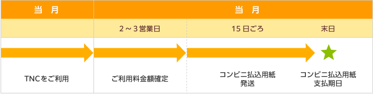 お支払いまでの流れ