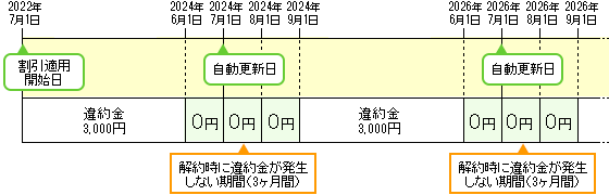 違約金発生例