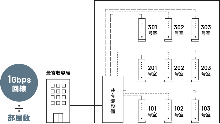 一般的なLAN構成イメージ