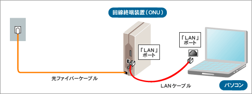 フレッツ 光ネクスト(ファミリータイプ)配線イメージ
