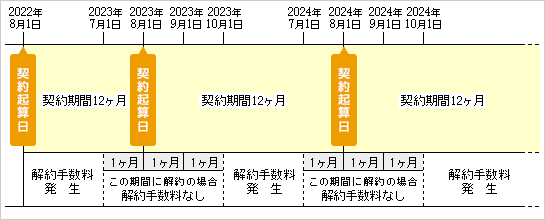 \N15iNjKpΏۃvփvύXꍇ̋NZ