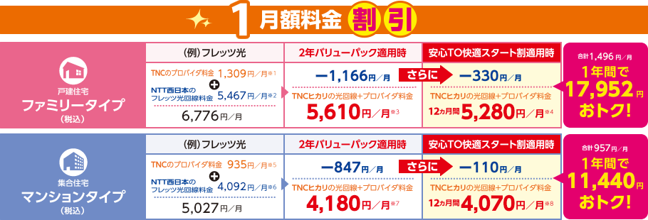 1 月額料金割引