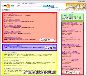 ウェブ検索結果画面の説明