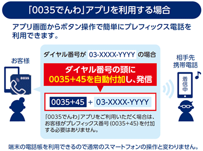 電話のかけ方のイメージ