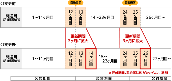 ソク割、ソク割ワイド、ソク割15