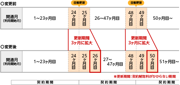 TNCヒカリ　2年バリューパック