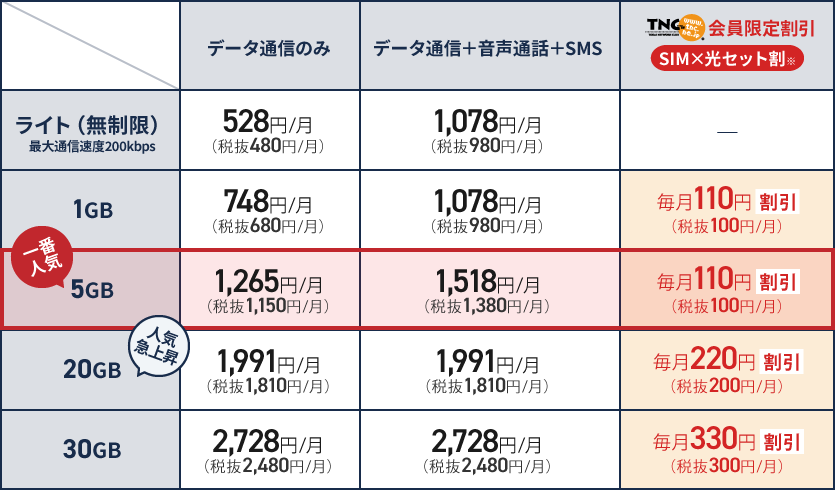 料金表