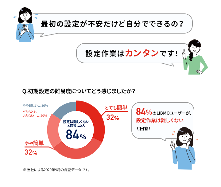設定作業はカンタンです!