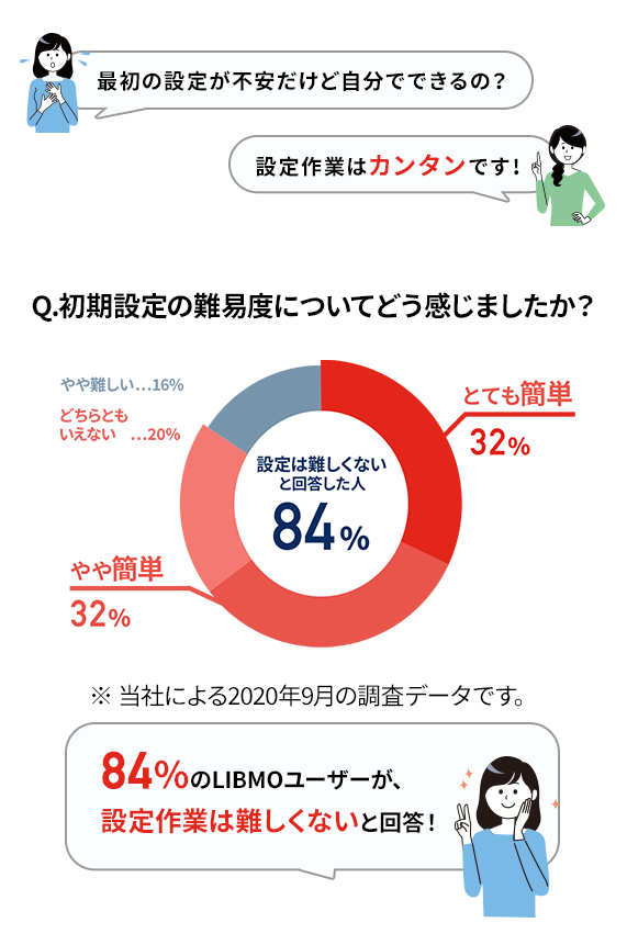 Tokaiの格安sim 格安スマホ Libmo リブモ
