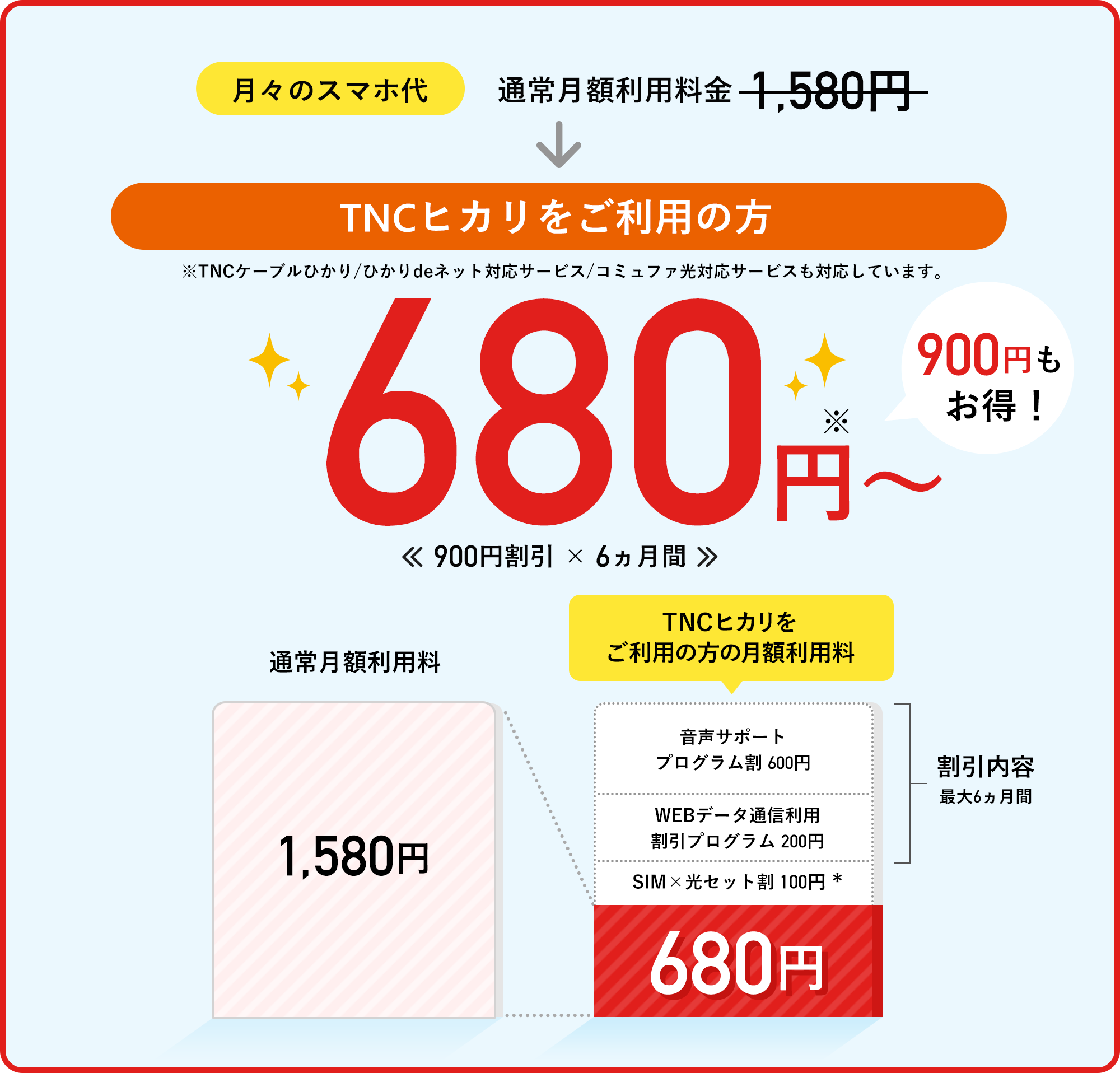 TCOMヒカリをご利用の方限定のお得なプラン表