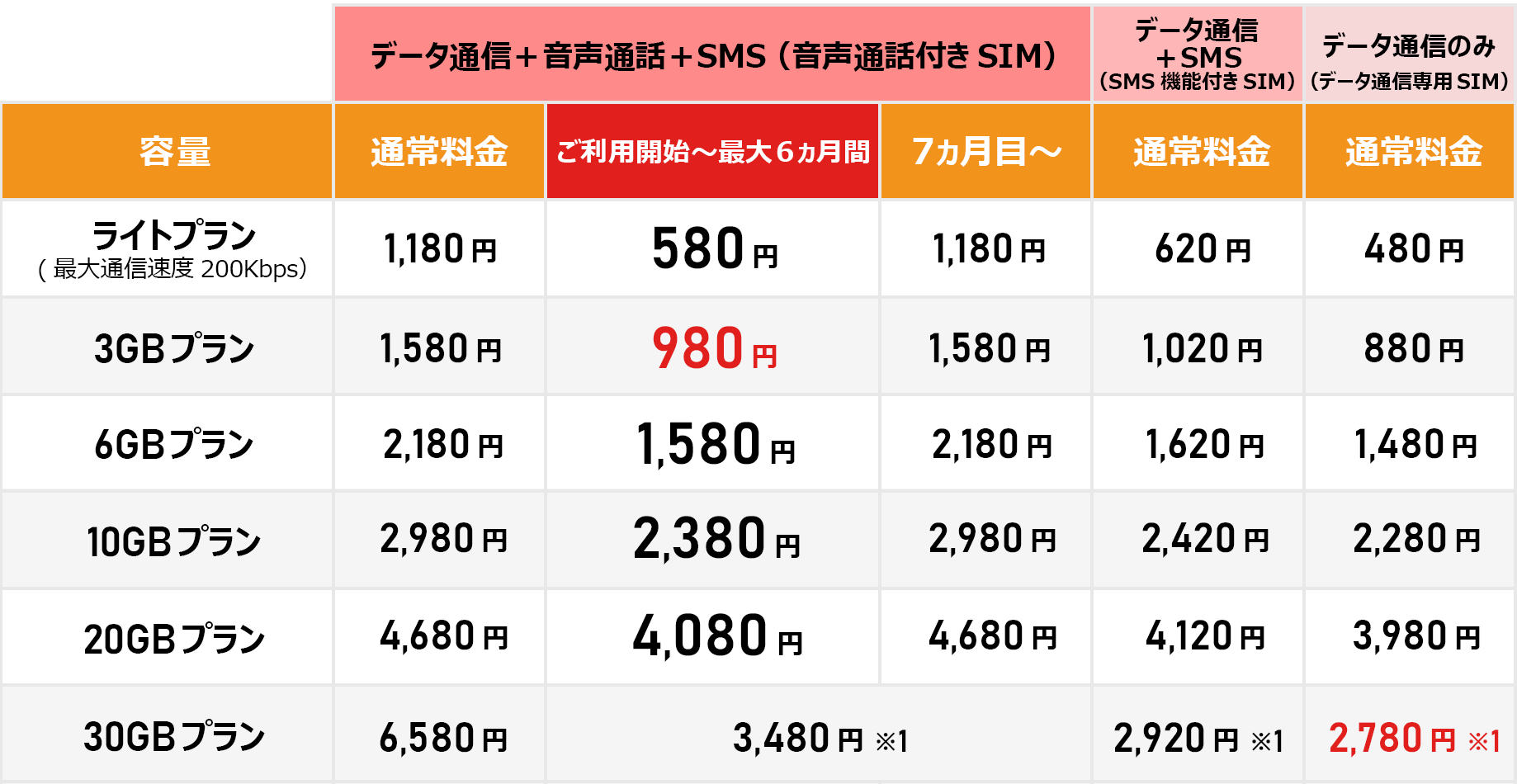 料金表