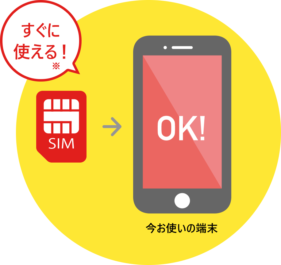 今お使いの端末ですぐに使える