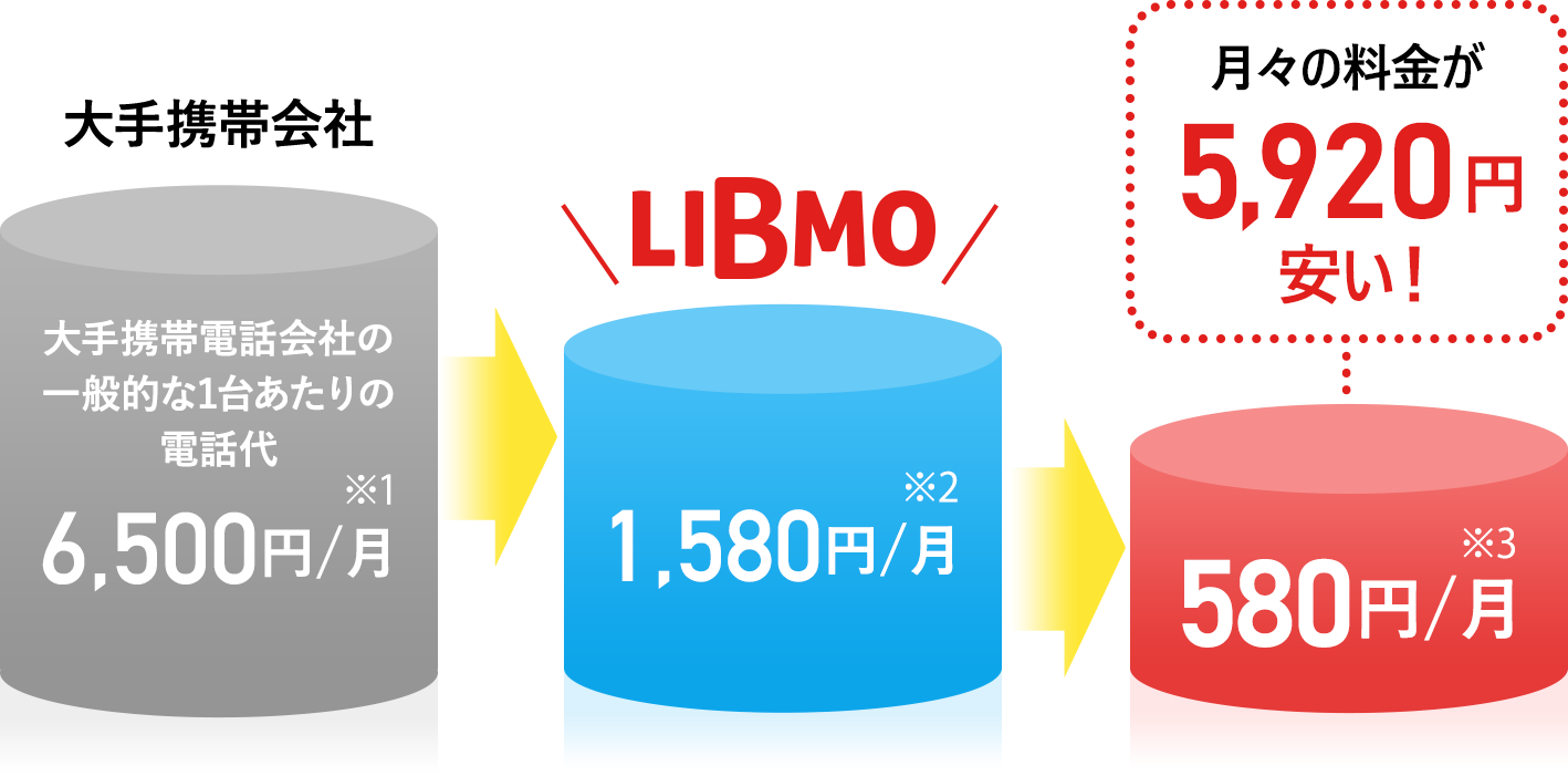 今お使いの端末ですぐに使える