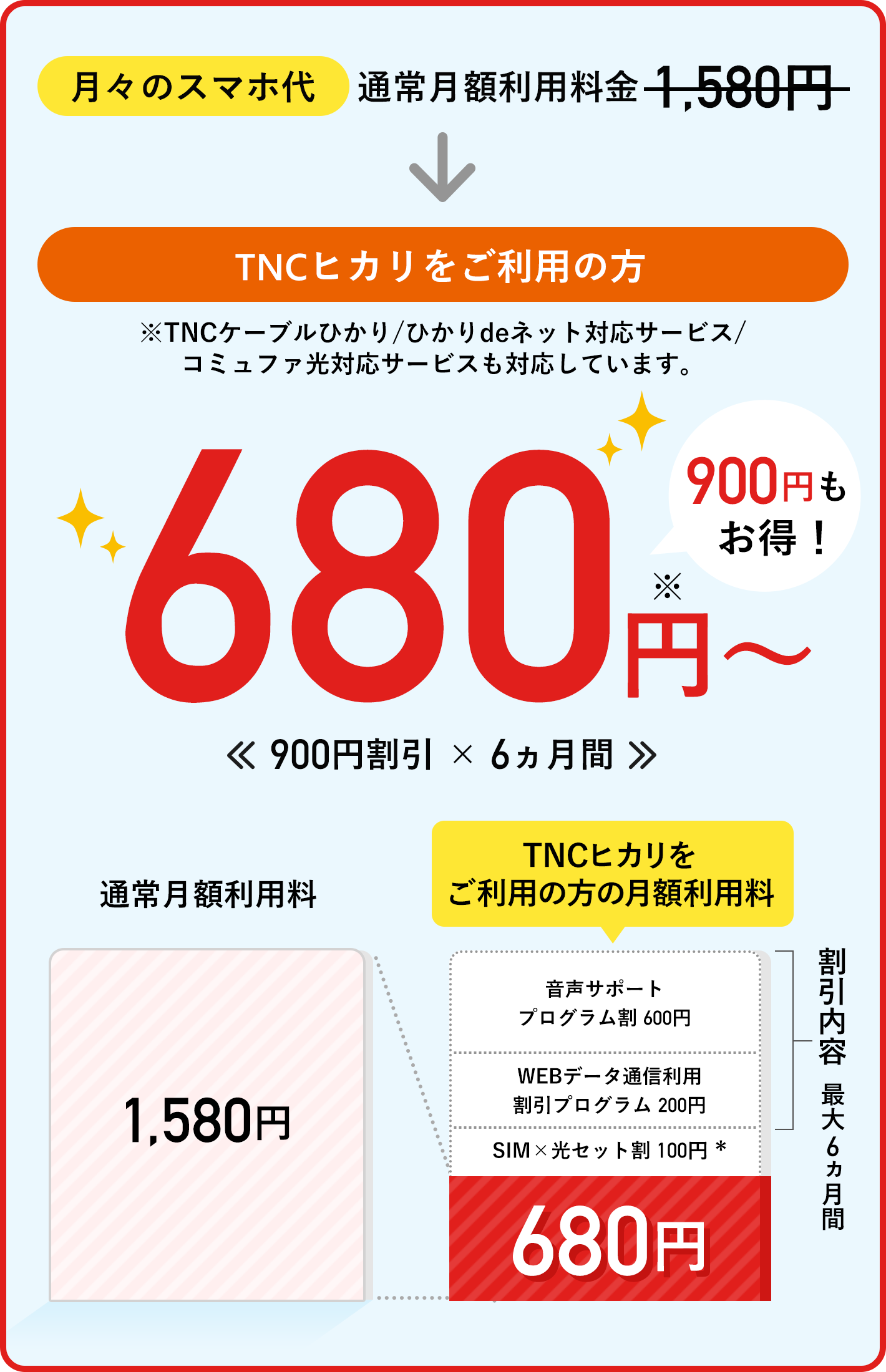 TCOMヒカリをご利用会員様限定のお得なプラン表