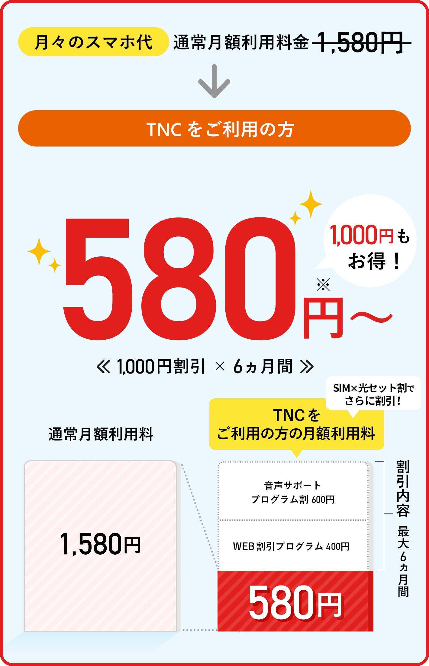 TCOMヒカリをご利用会員様限定のお得なプラン表