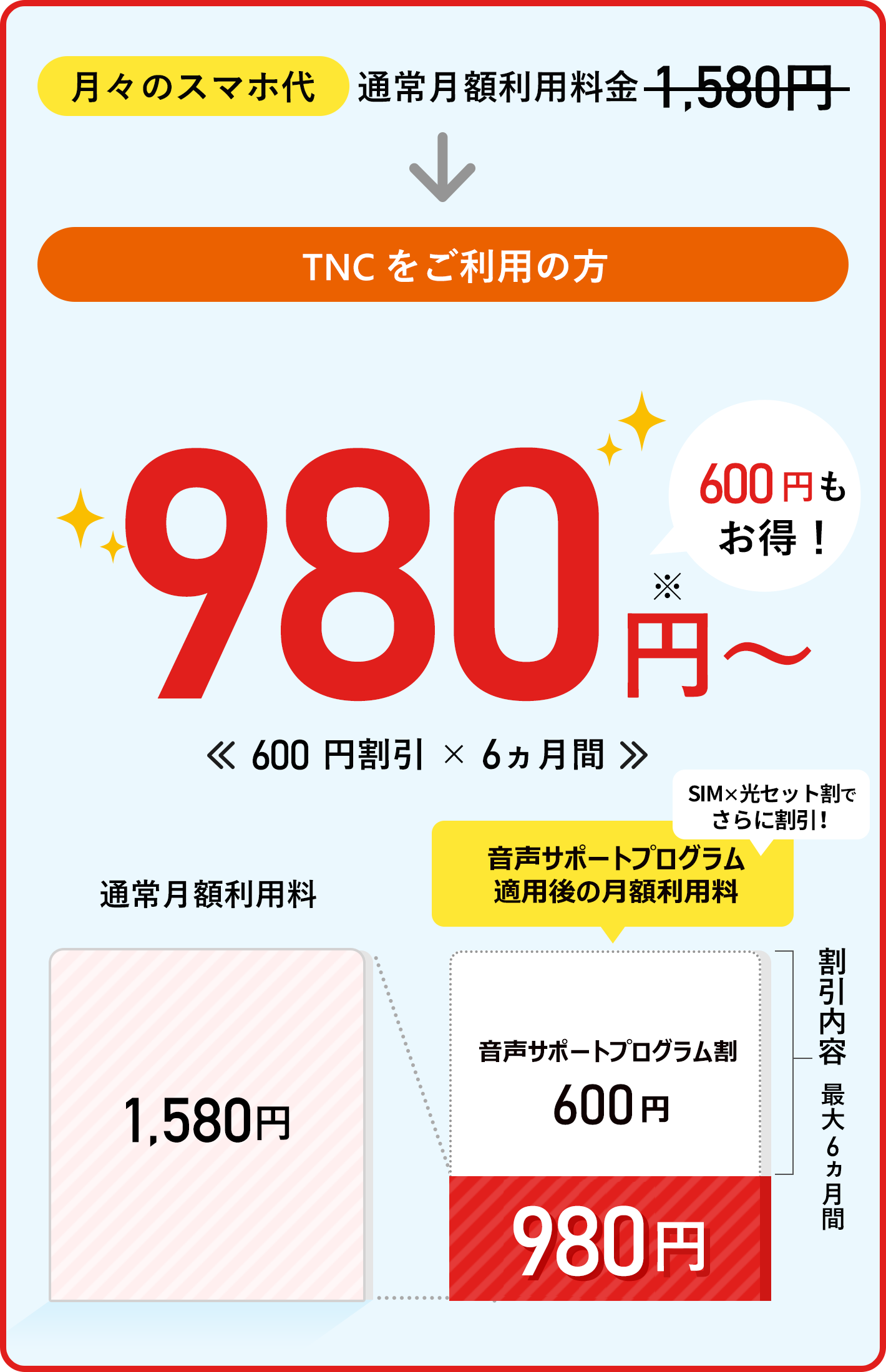 TNCをご利用の方のお得なプラン表