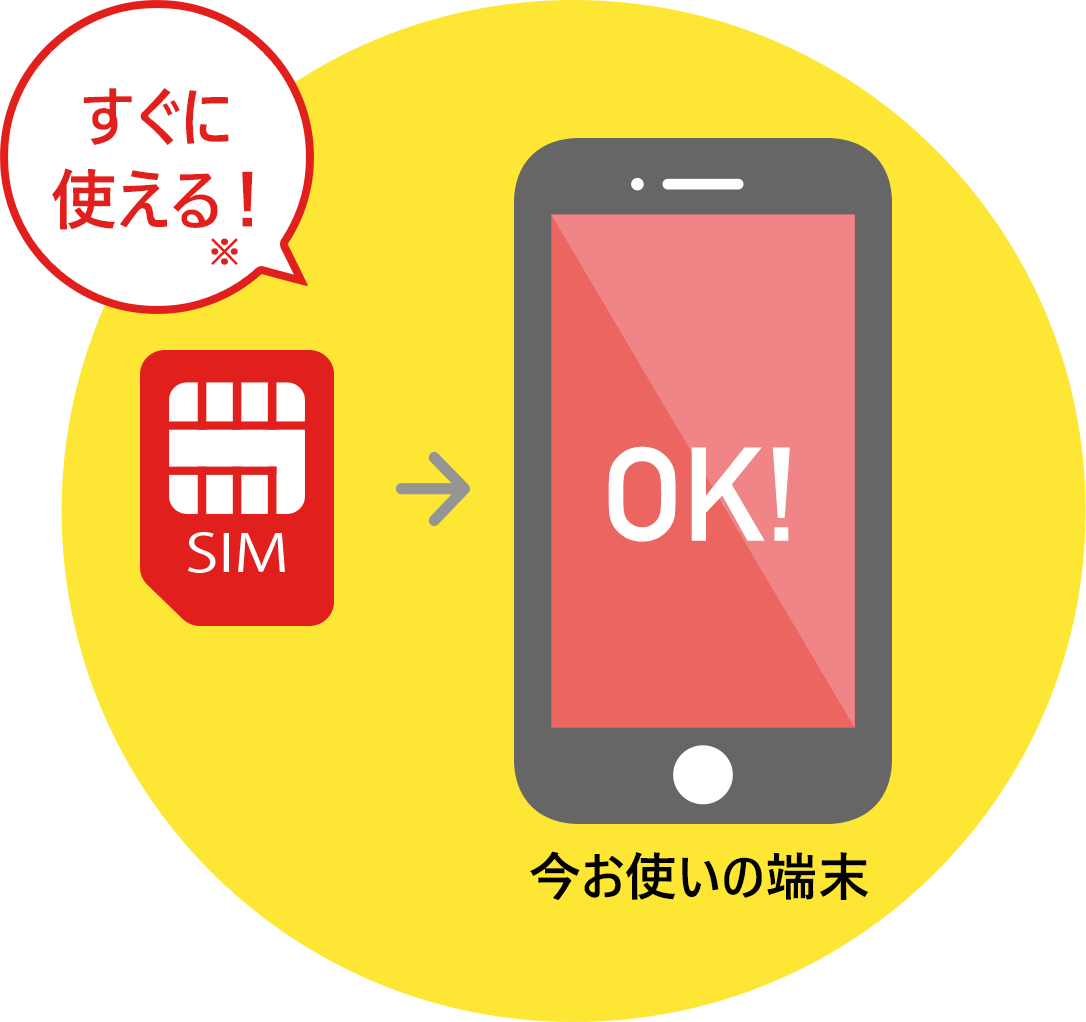 今お使いの端末ですぐに使える