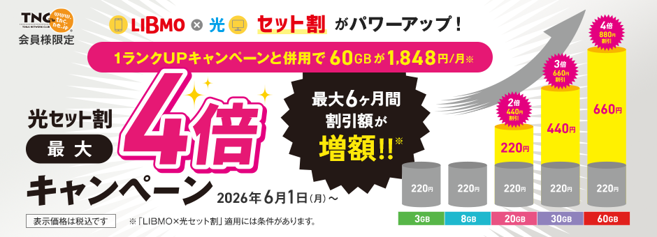格安スマホLIBMO