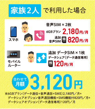 家族2人で利用した場合