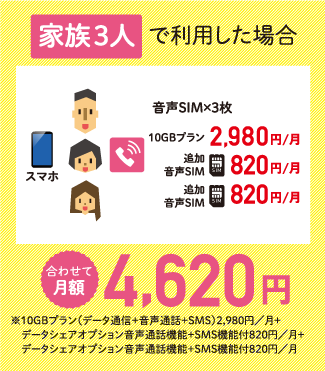 家族3人で利用した場合