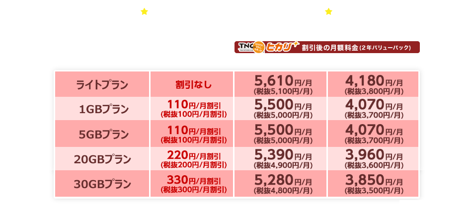 LIBMOなっとくプラン別割引額