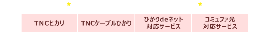 セット割適用対象のインターネット回線種別