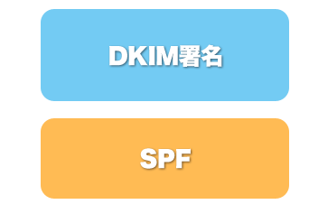 DMIM署名