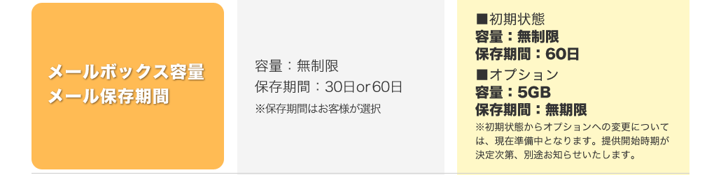 メールボックス容量・保存期間