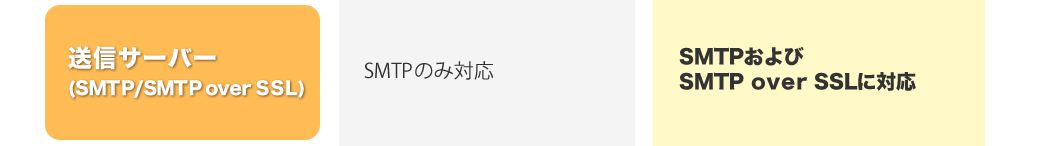 送信サーバ