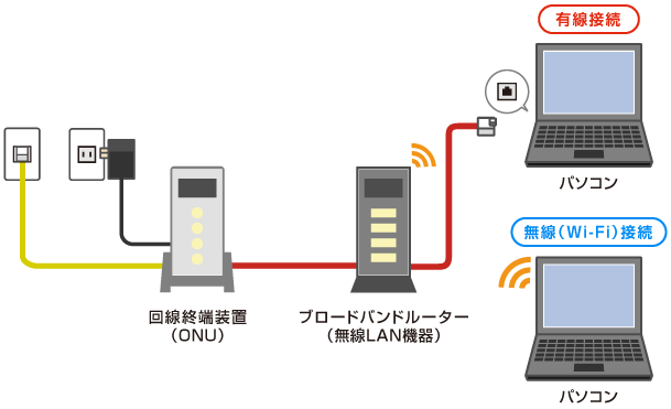 Tnc よくあるご質問