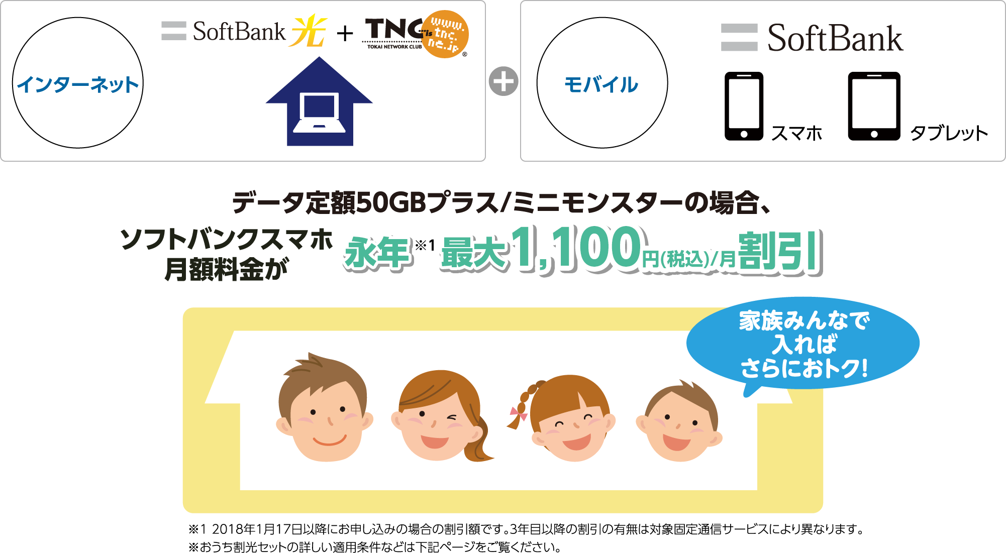 通信費をオトクに Tncは大手キャリア各社のセット割に対応しています