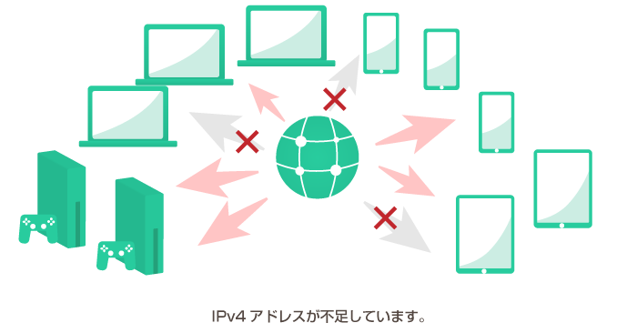 IPv4アドレスが不足しています。