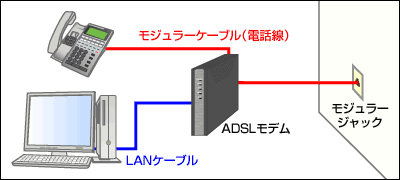 ADSLパワーラインの初期設定方法（モデム：NEC製WD701CV）｜接続・設定 ...