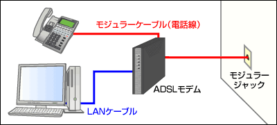 図