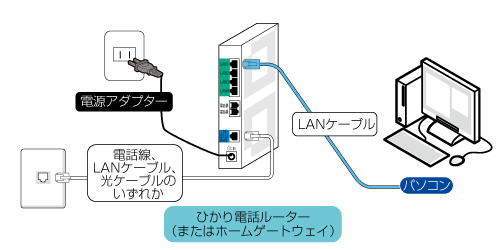 図