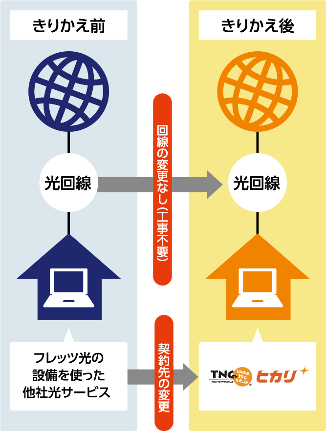 きりかえBEFORE-AFTER