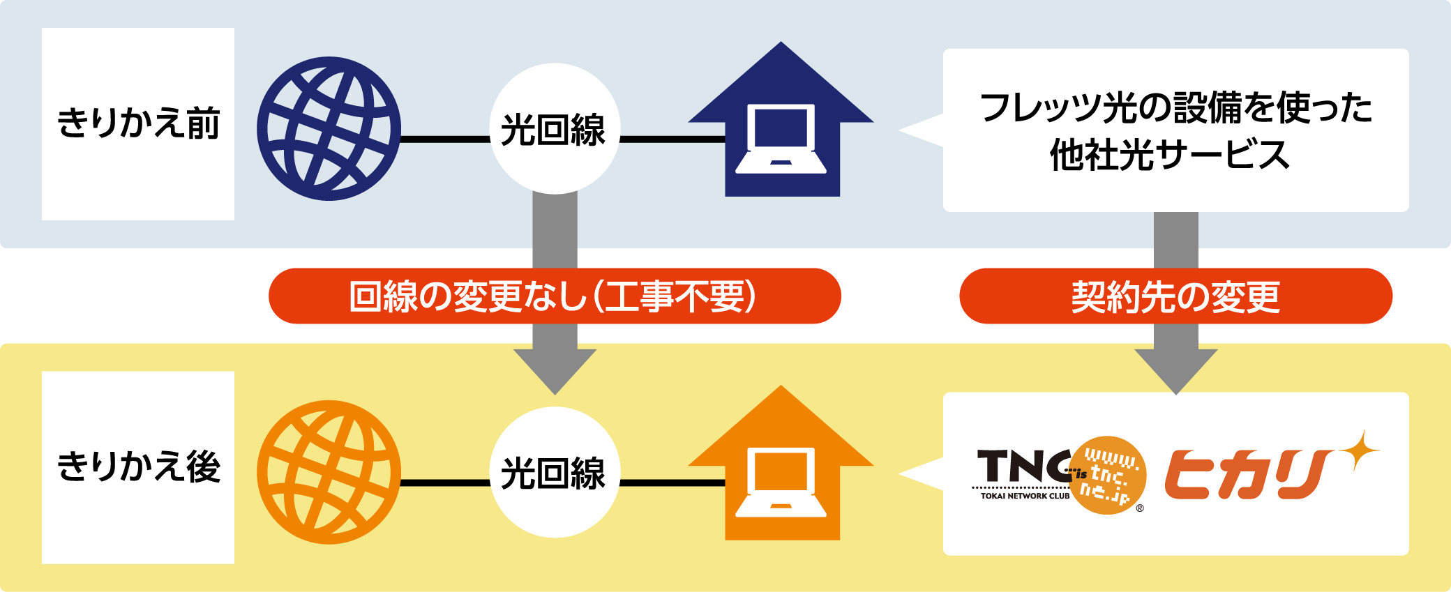 きりかえBEFORE-AFTER