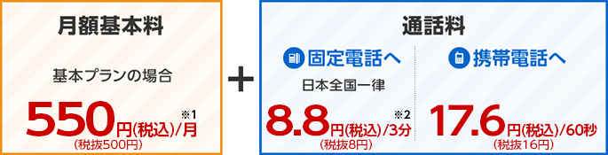 メリット1：割安な基本料や通話料！