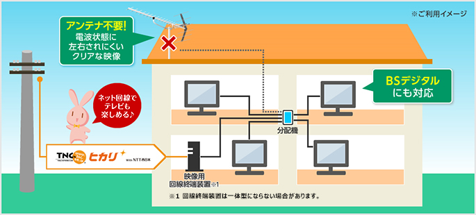 テレビオプションご利用イメージ図